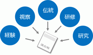 画像　議会報づくりの考慮点